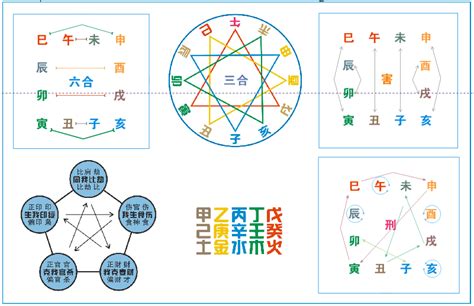 刑冲破害表|(完整版)干支刑冲合害表